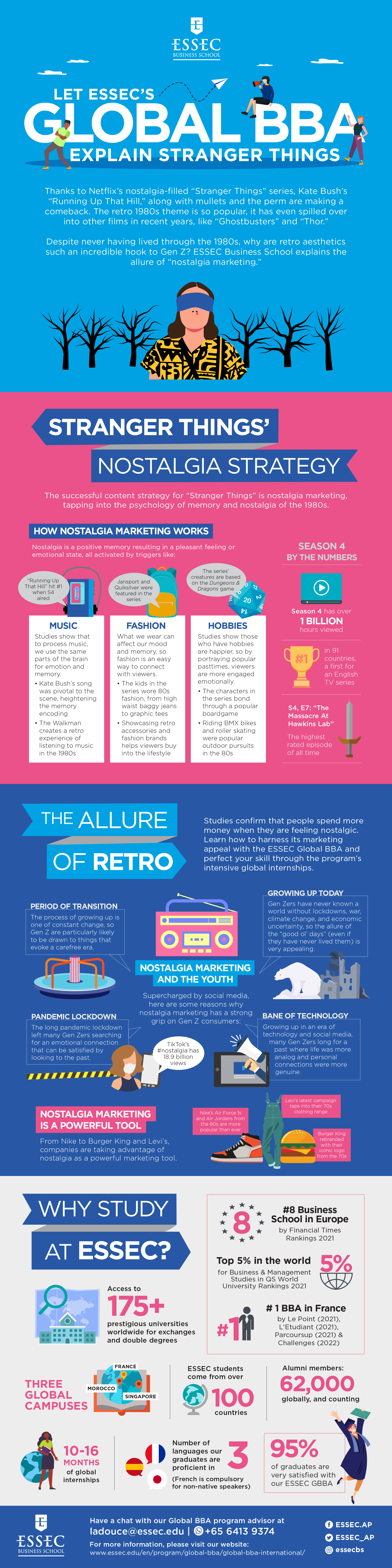 The ESSEC Global BBA Explains The Nostalgia Of "Stranger Things ...